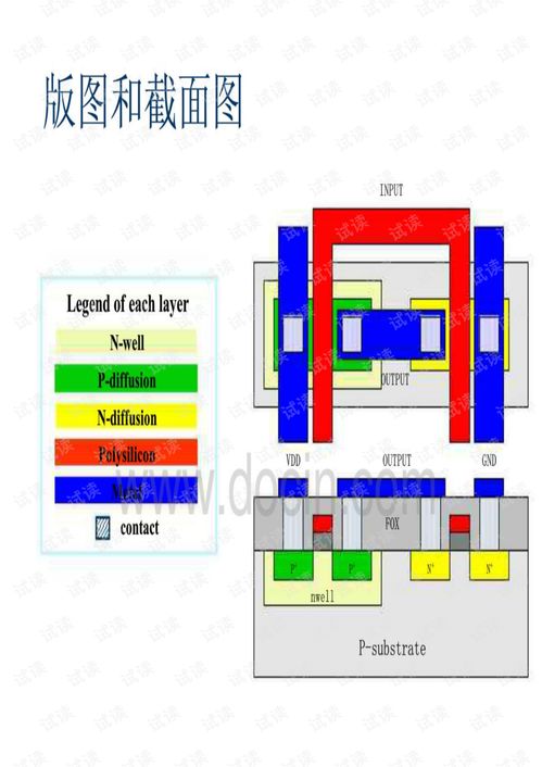 集成电路版图设计入门与Cadence实践