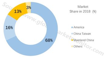 半导体轻骑兵 无产线集成电路设计公司的崛起与挑战